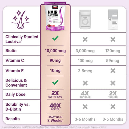 Force Factor Hair Growth Accelerator Soft Chews(60 Soft Chews)